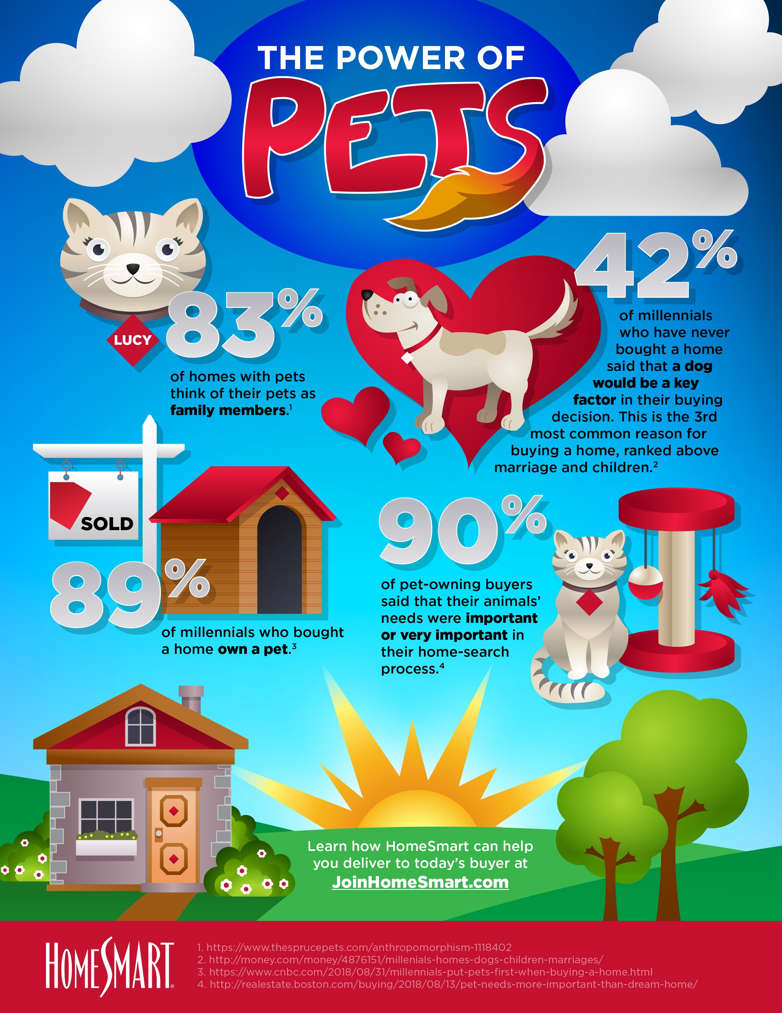 Pets Are The New Real Estate Buyers