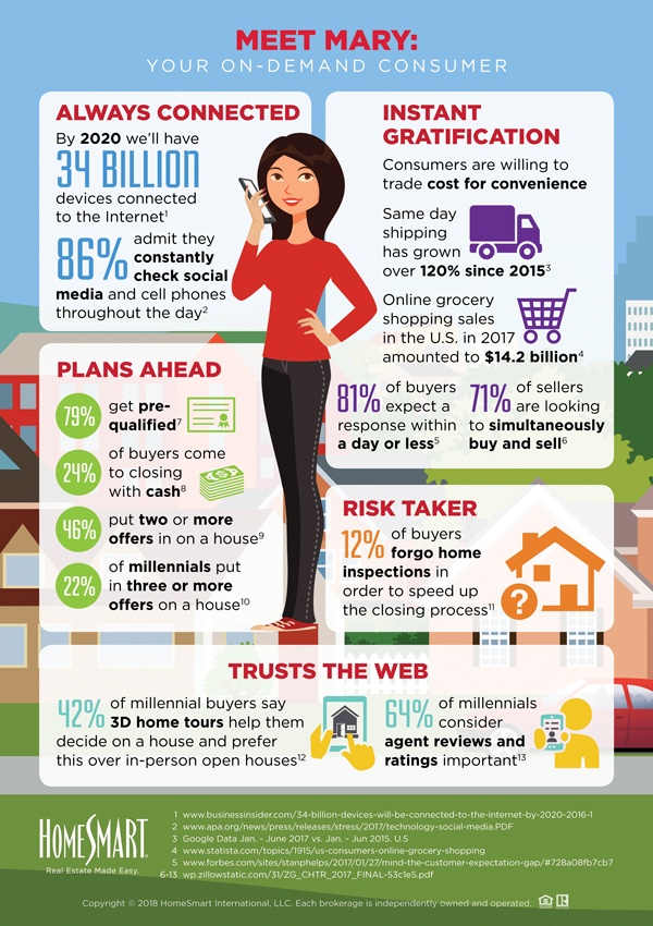 is-your-real-estate-business-ready-for-the-on-demand-consumer-infographic